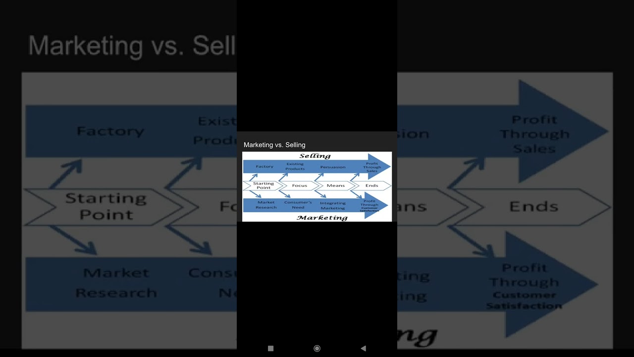 Marketing Management  