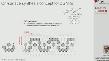 On-surface synthesis of graphene nanoribbons from computational perspective