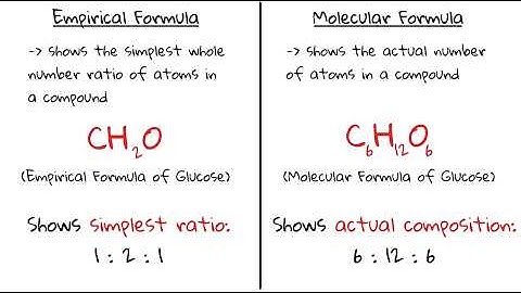 Empirical and Molecular Formula Explained! | IGCSE Chemistry