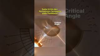 Pembiasan Cahaya : Sudut Kritis dan Pemantulan Sempurna