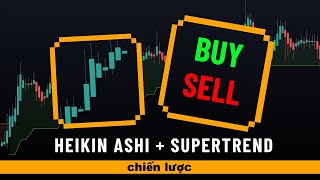 Heikin Ashi + Supertrend Mua Bán chiến lược mở rộng chỉ báo ($ 5000 MỖI THÁNG) ????