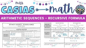 Arithmetic Sequences - Recursive Formula | Algebra 1 Lesson