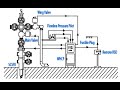 Oil and gas engineering part 2   wellhead and wellhead control panel whcp