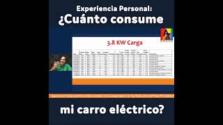Experiencia personal: ¿Cuánto consume mi carro eléctrico?