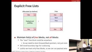 20 Dynamic Memory Allocation  Advanced Concepts