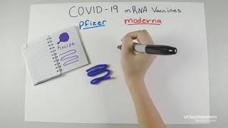 Discovery Doodle: Explaining mRNA Vaccines