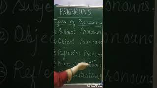Pronouns.    Personal Pronouns.   Types of Pronouns.