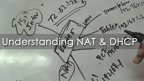 Understanding NAT & DHCP Server on your Router - Geekyranjit Explains