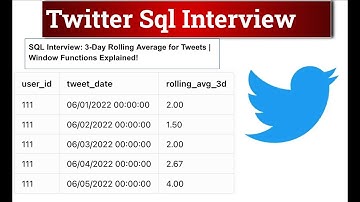 SQL Interview: 3-Day Rolling Average for Tweets | Window Functions Explained!