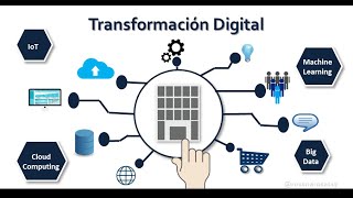 Transformación Digital - FCE UNLP