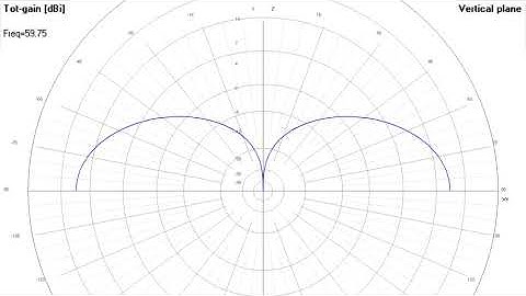 ACRE2 - FA-80 Antenna for SEM-90 Vehicle Rack (SEM-70)