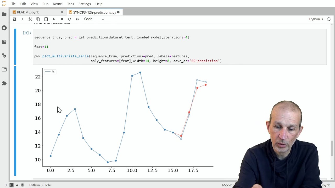 RNN3/ Prédiction météorologique