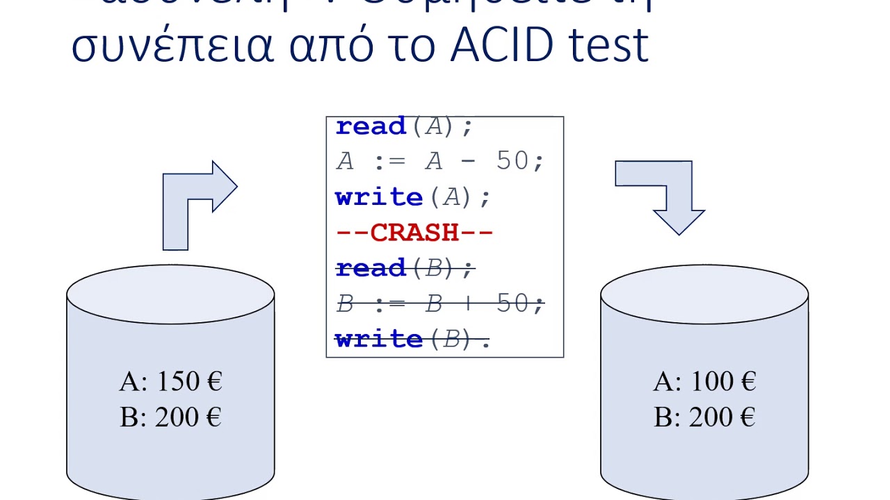 07 Recovery in RDBMS's - YouTube