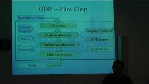 On-Demand Information Extraction