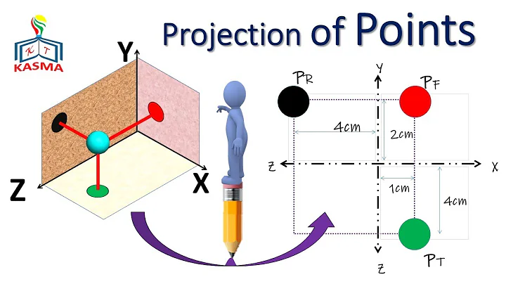 Drawing 01_04 Projection of Points