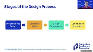 From Blueprints to Breaking Ground: Capital Planning for Health Center Growth - Dec 11, 2024