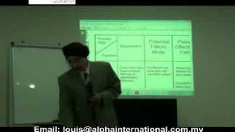 FMEA (Failure Mode & Effects Analysis)