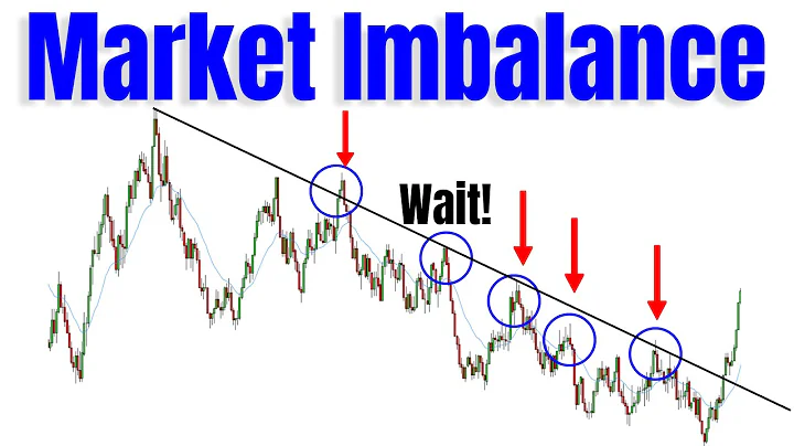 Learn To Identify Market Imbalance With Price Action