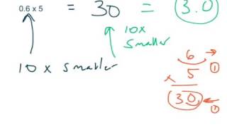 Multiplying Decimal Numbers Smaller Than One