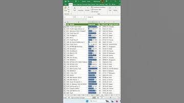 In-Cell Bar Chart In Excel - Excel Tips and Tricks