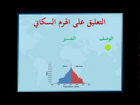 فيديو: كيفية تحديد السكان النشطين اقتصاديا