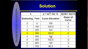 Vertical Curve Design with K-Values