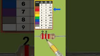 2.2k ohm resistor color code || resistor color code trick ||