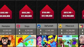 Information Make Money on YouTube - Game  [YouTuber Earnings Comparison Series] Update