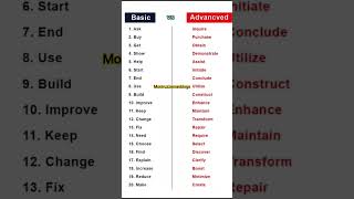 Basic English Vs Advance English.! #englishvocab #effortlessenglish #englishvoice  #englishspeaking