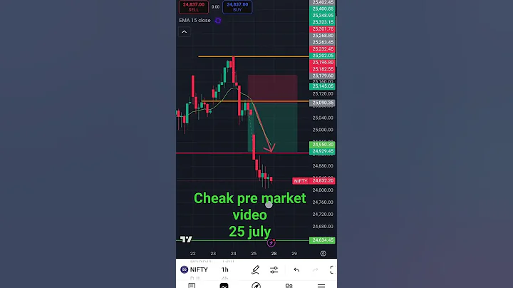 #trading #shortsfeed #shortvideo #shorts #motivation #money