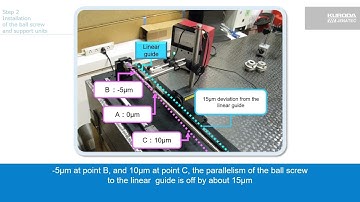 KURODA: Ball Screw Installation Instructional