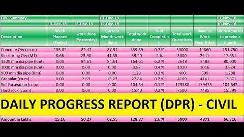 Daily Monthly Progress Report DPR(Automated) Format Civil Construction Project| Success 555