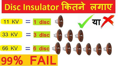 No. of disc insulator ll Disc insulator calculation for transmission lines ll Disc insulator formula