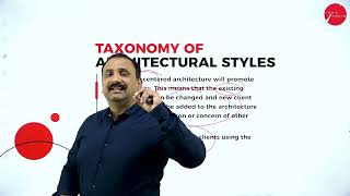 DAY 08 | SOFTWARE ENGINEERING | V SEM | BCA | ARCHITECTURAL DESIGN | L1