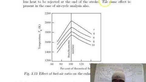 Effect of operating Variables-(Fuel-Air Cycles and their Analysis)-Internal Combustion Engine