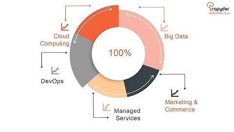 Cloud Managed Services | Rapyder Cloud Solutions