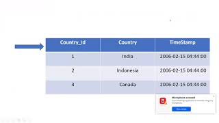 Java Session 16 - JDBC (Statement Vs PreparedStatement)
