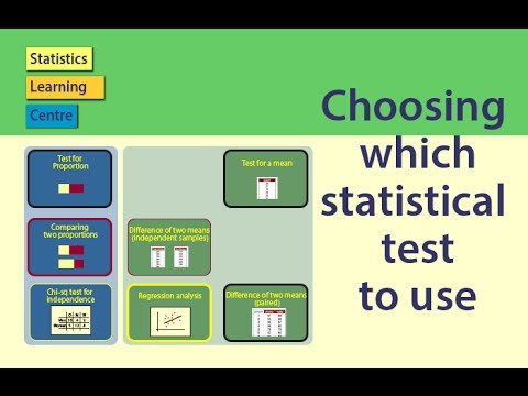 Video: Hvilken statistisk test skal jeg bruge til at sammenligne tre grupper?