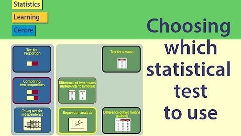 Statistical Tests: Choosing which statistical test to use