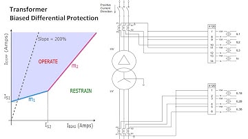 Transformer Differential Protection || Biased Differential Protection Settings & Philosophy