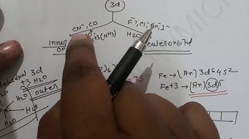 Valence bond theory ( V.B.T ), Co-ordination Chemistry,Part:02,Mr.Pappu Bhowmick