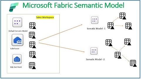Microsoft Fabric Lakehouse: What is  semantic models and how to connect to it through PowerBI