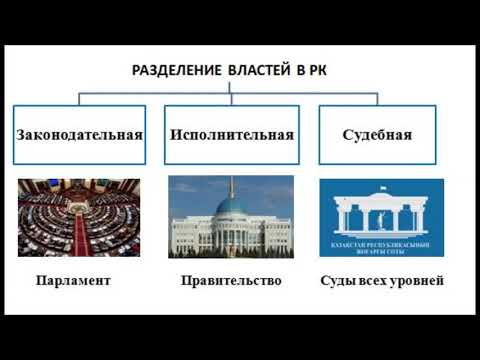 правовое государство и гражданское общество