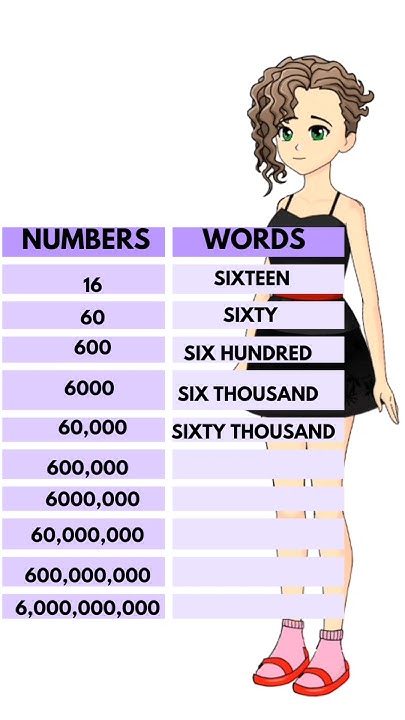 how-to-say-numbers-in-english-hundred-to-billion-speakenglish-youtube