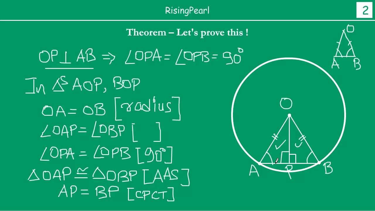 Perpendicular drawn from the center on a chord bisects the chord