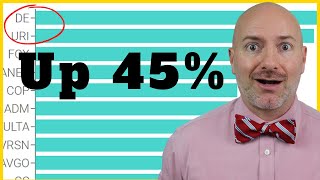 3 Stocks I Bought Now Up 33%...and I’m Buying More | Bow Tie Index