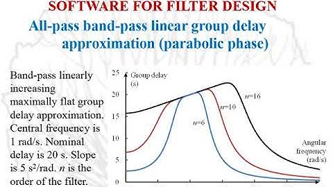 RM software for filter design Part 10 Direct band pass group delay approximation and amplitude corre