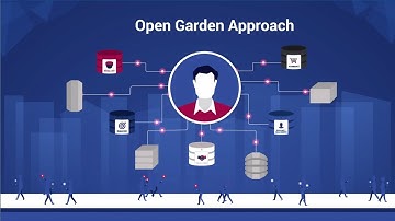 RedPoint Customer Experience 2-Minute Explainer Video