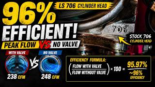 How Efficient Is the LS 706 Head Peak Flow vs. No Valve Flow Tested
