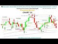 How to READ the CHART like a PRO #3   - Advanced Price Action Reading #3...